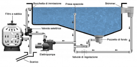 Manutenzione e Assistenza Piscine in tutta Valdinievole - MANUTENZIONE PISCINE